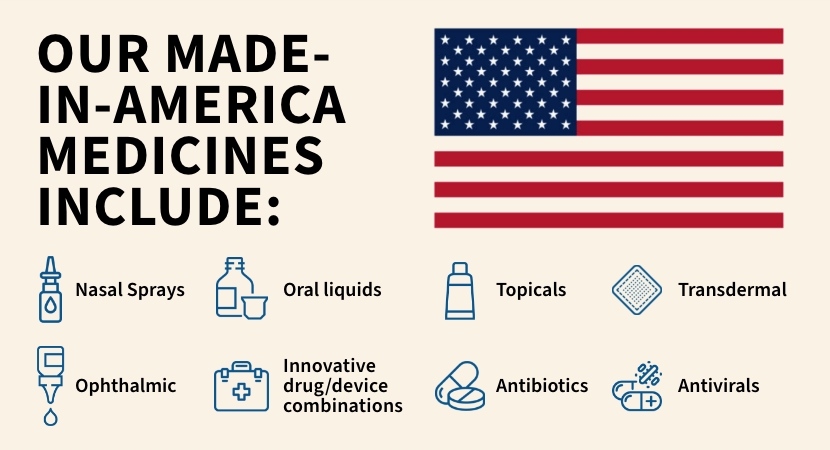OUR MADE-IN-AMERICA MEDICINES INCLUDE: Nasal Sprays, Oral liquids, Topicals, Transdermal, Ophthalmic, Innovative drug/device combinations, Antibiotics, Antivirals