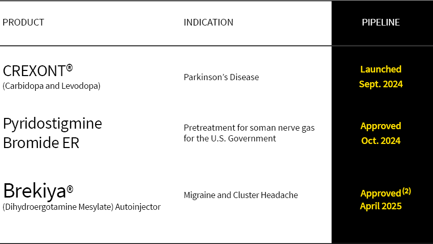 Flow Chart of Clinical Activities